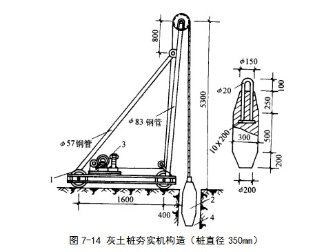 林芝挤密桩地基